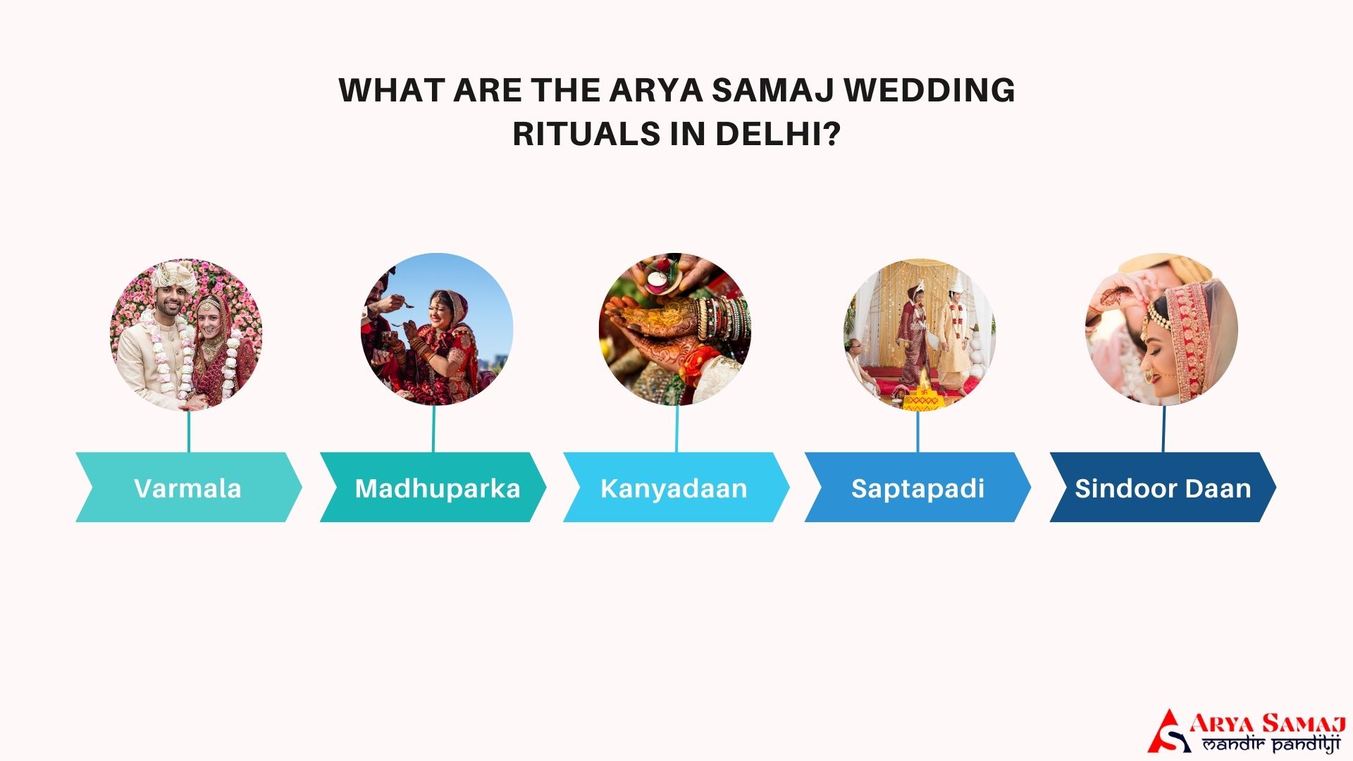 What are The Arya Samaj Wedding Rituals in Delhi